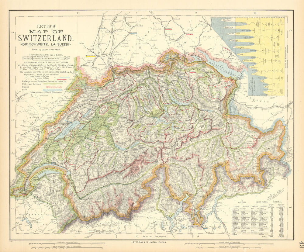 SWITZERLAND SCHWEIZ SUISSE w/Glaciers. Mountain heights & passes. LETTS 1892 map