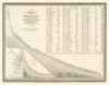 Comparative Heights of the Principal Mountains in the World. James Wyld 1844 map