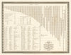 Comparative Lengths of the Principal Rivers in the World by James Wyld 1844 map