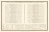 A Comparative Table of Itinerary (Distance) Measures… by James Wyld 1844 print