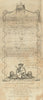 Title page. Taylor & Skinner’s Survey & Maps of the Roads of… Scotland 1776