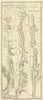 Taylor/Skinner road map 16—Tyndrum—Glenorchy—Inveraray—Bunawe—Lochgair 1776