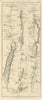Taylor/Skinner road map 45—Glasgow—Irvine—Kilmarnock—Maybole—Girvan—Ayr 1776