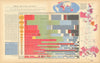 Blood, Toil, Tears & Sweat—Empire Supply Routes—Richard Edes Harrison 1940 map