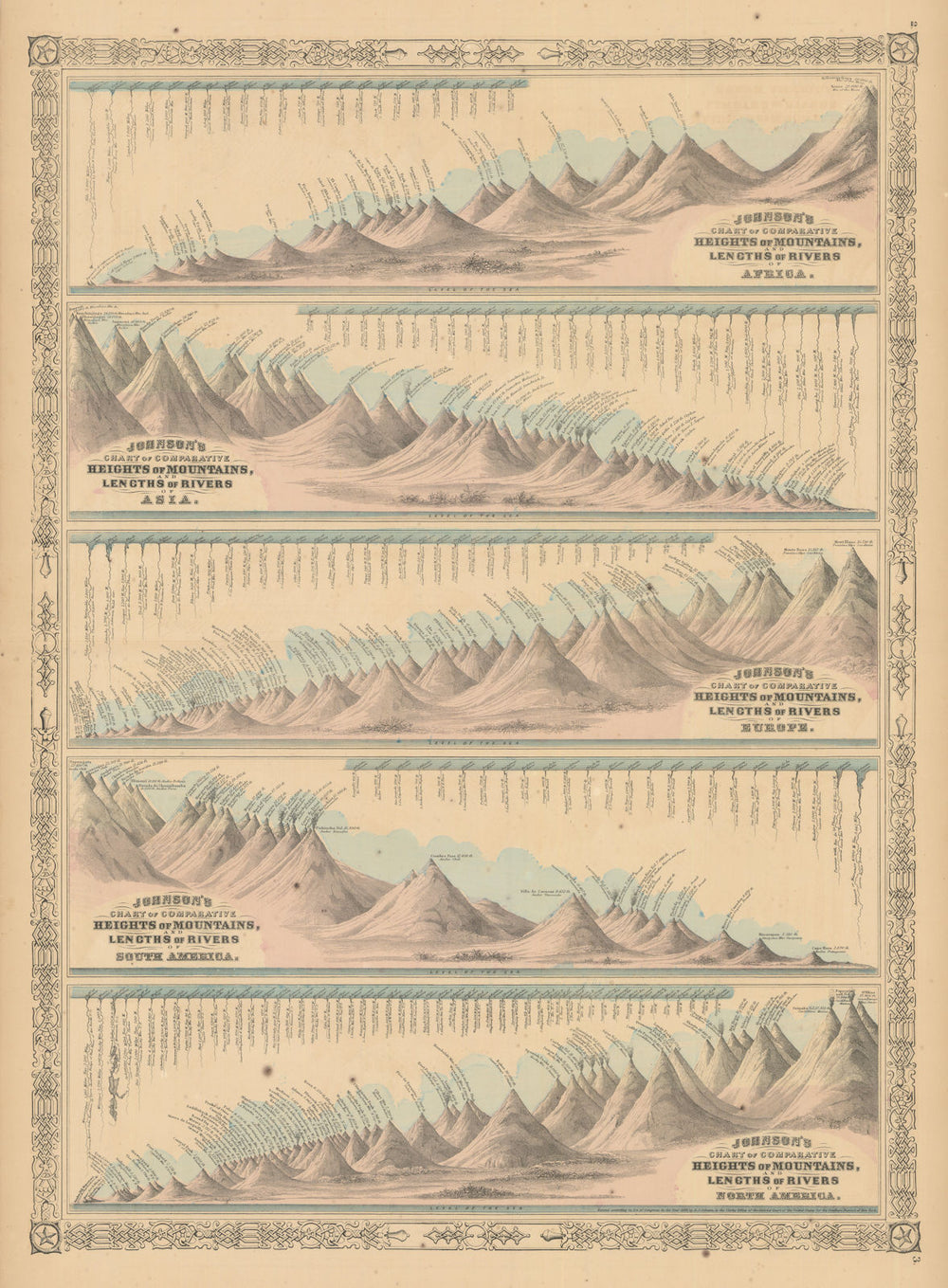 Johnson's Mountains Rivers. Africa, Asia, Europe, South & North America 1866 map