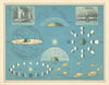 Celestial Sphere, Moon & planet phases, Saturn's rings. Astronomy 1885 old map