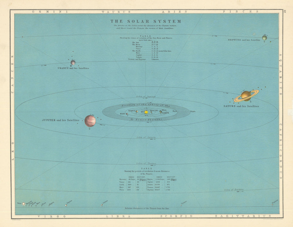 The Solar System by W. & A.K. Johnston. Astronomy Celestial 1885 old map
