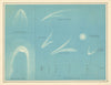 Comets by W. & A.K. Johnston. Astronomy Celestial 1885 old antique map chart