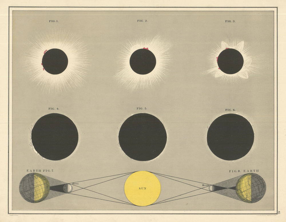 Eclipses of the Sun by W. & A.K. Johnston. Astronomy Celestial 1885 old map