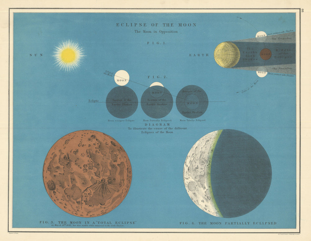 Eclipse of the Moon by W. & A.K. Johnston. Astronomy Celestial 1885 old map