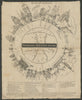 Battle of Trafalgar—Leicester Square Panorama viewer's key broadside 1806 map