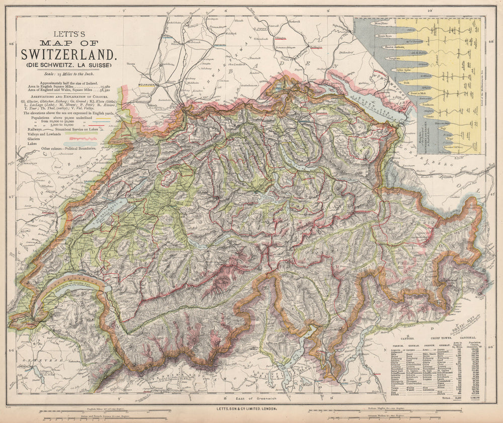 SWITZERLAND SCHWEIZ SUISSE w/Glaciers. Mountain heights & passes. LETTS 1889 map