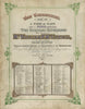 Tring Station Master testimonial. William McCowell. Hertfordshire. Rail 1863