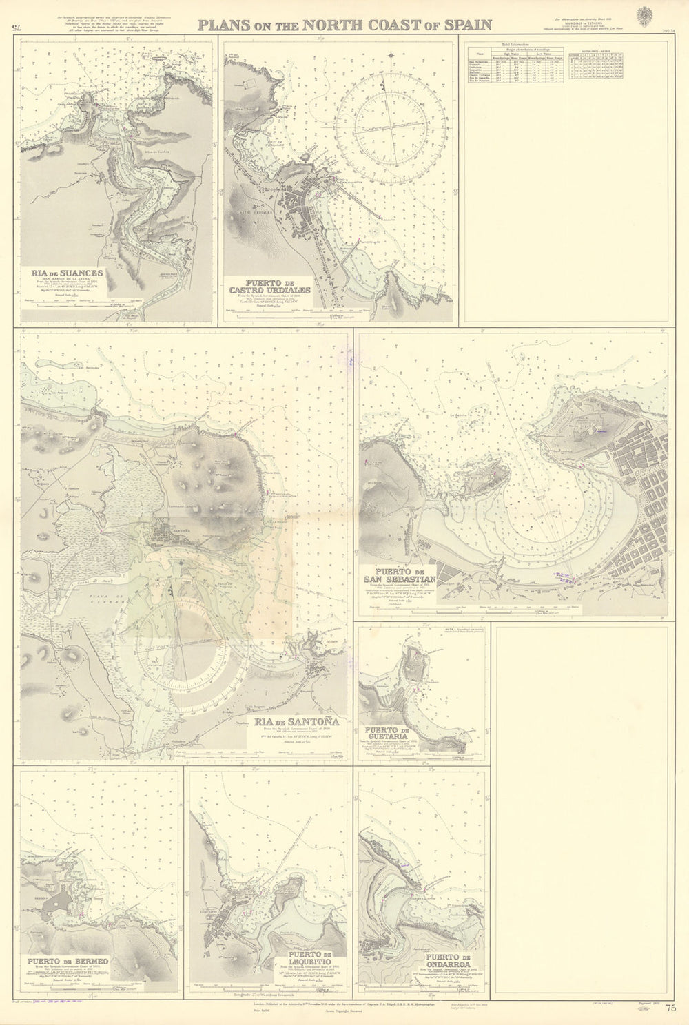 North Spain harbours. Suances San Sebastian ADMIRALTY sea chart 1932 (1957) map