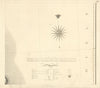 #8 Compass Rose and Reference Table. North Sea. Stockdale 1809 old antique map